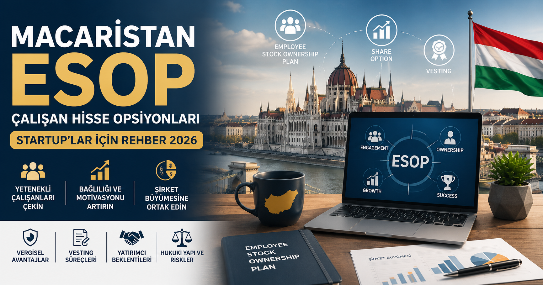 Macaristan ESOP Rehberi: Startup’lar İçin Çalışan Hisse Opsiyonları Macaristan ESOP sistemini temsil eden startup, yatırım ve çalışan hisse opsiyonları temalı görsel. Budapeşte Parlamento Binası, finansal büyüme grafikleri, çalışan ortaklığı sembolleri, yatırım ve hukuk unsurları yer almaktadır.