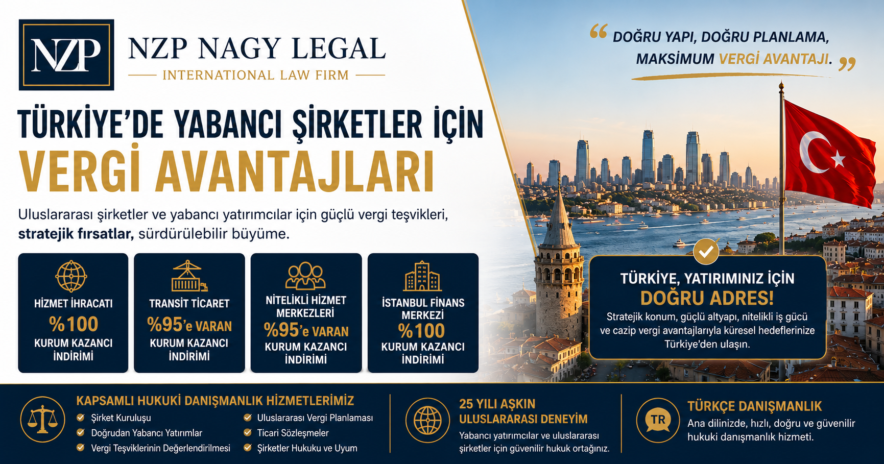 Türkiye’de Yabancı Şirketler İçin Vergi Avantajları | NZP Nagy Legal Türkiye'de yabancı şirketler için vergi avantajlarını, hizmet ihracatı, transit ticaret, nitelikli hizmet merkezleri ve İstanbul Finans Merkezi kapsamındaki kurumlar vergisi teşviklerini tanıtan NZP Nagy Legal kurumsal görseli. İstanbul silueti ve Türk bayrağı eşliğinde Türkçe hukuki danışmanlık hizmetleri vurgulanmaktadır.